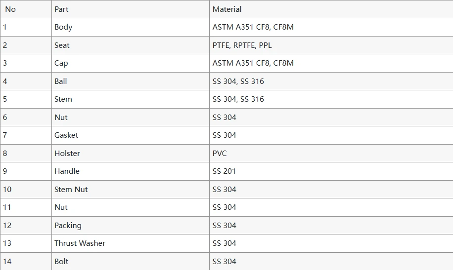Materials Of ASTM A351 CF8M Ball Valve Main Parts Materials Of ASTM A351 CF8M Ball Valve Main Parts