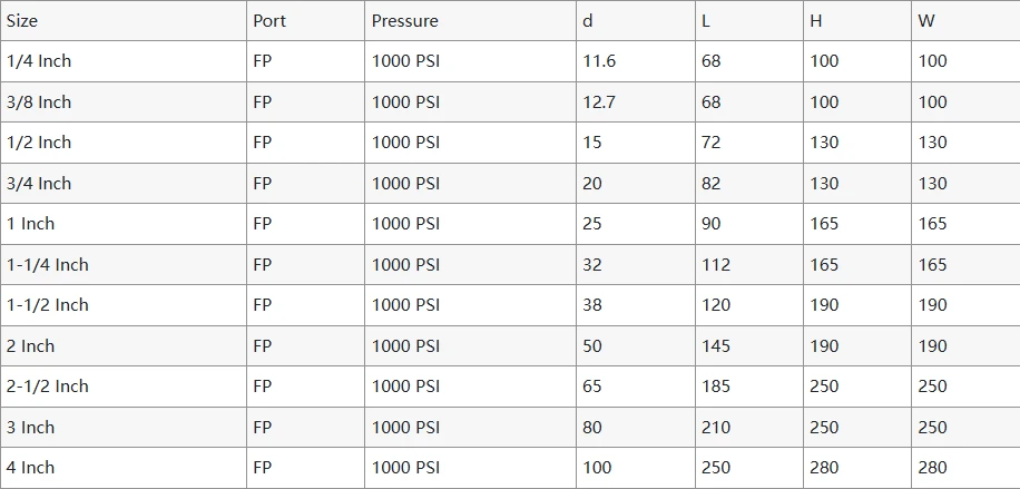 Dimensions of 1000 PSI Ball Valves Dimensions of 1000 PSI Ball Valves